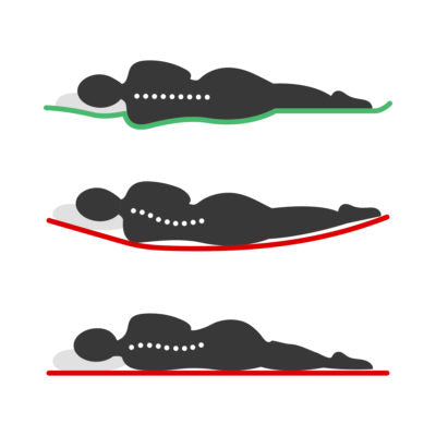 Illustration of three side sleeping postures showing spine alignment on different mattress firmness levels
