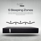 Sleep Firm Luxe And Base Ensemble-Sleep Firm